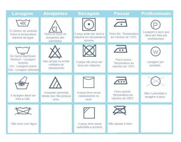 Simbolos de Etiquetas de Roupa, PDF, Centrifugação